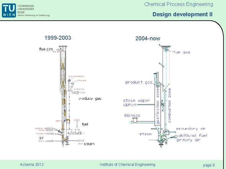 Chemical Process Engineering Design development II 1999 -2003 Achema 2012 2004 -now Institute of Chemical Process Engineering Design development II 1999 -2003 Achema 2012 2004 -now Institute of