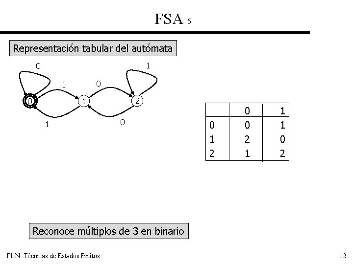 FSA 5 Representación tabular del autómata 1 0 0 1 0 2 1 1