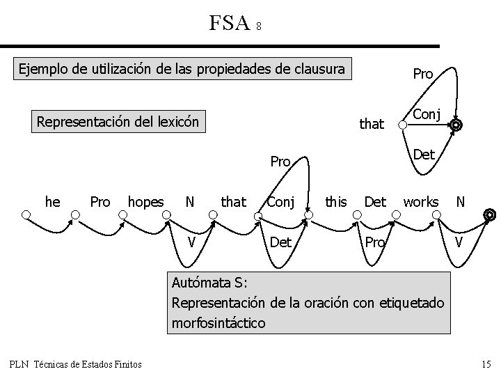 FSA 8 Ejemplo de utilización de las propiedades de clausura Representación del lexicón Pro