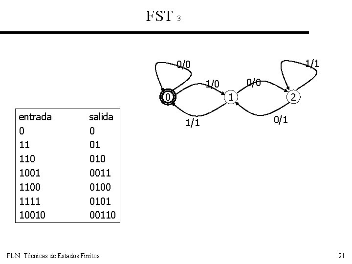 FST 3 1/1 0/0 1/0 0 entrada 0 11 110 1001 1100 1111 10010