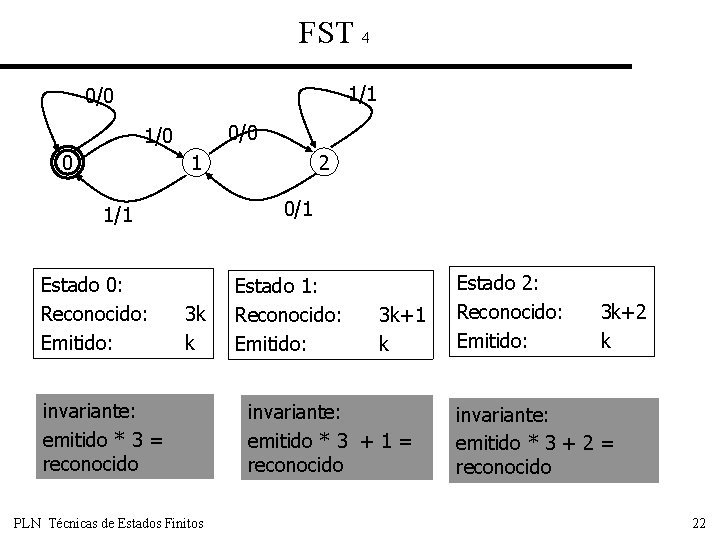 FST 4 1/1 0/0 1/0 0 2 1 0/1 1/1 Estado 0: Reconocido: Emitido: