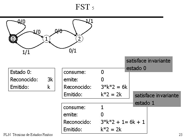 FST 5 1/1 0/0 1/0 0 2 1 0/1 1/1 Estado 0: Reconocido: Emitido: