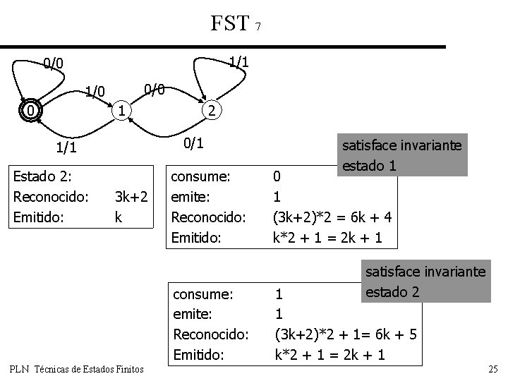 FST 7 1/1 0/0 1/0 0 2 1 0/1 1/1 Estado 2: Reconocido: Emitido: