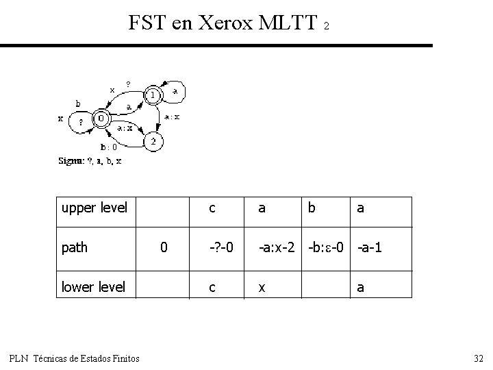 FST en Xerox MLTT 2 upper level path lower level PLN Técnicas de Estados