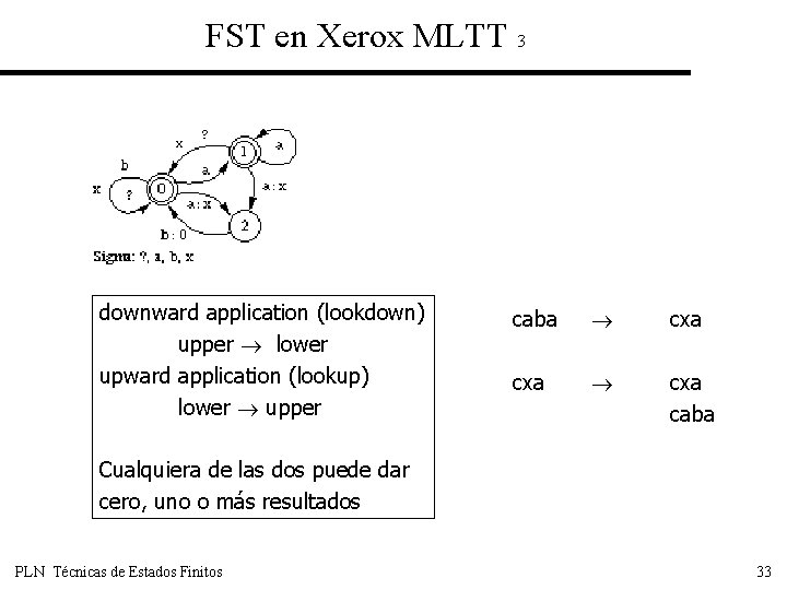 FST en Xerox MLTT 3 downward application (lookdown) upper lower upward application (lookup) lower