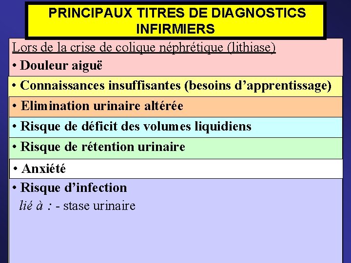  PRINCIPAUX TITRES DE DIAGNOSTICS INFIRMIERS Lors de la crise de colique néphrétique (lithiase)