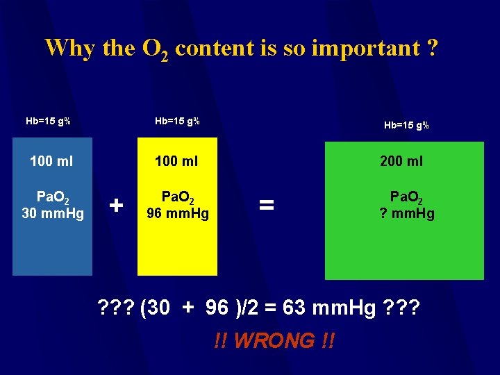 Why the O 2 content is so important ? Hb=15 g% 100 ml Pa.
