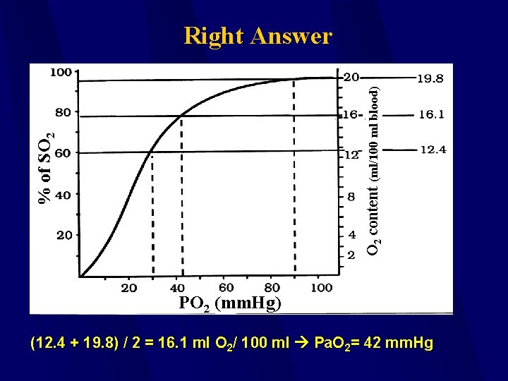 % of SO 2 content (ml/100 ml blood) Right Answer PO 2 (mm. Hg)