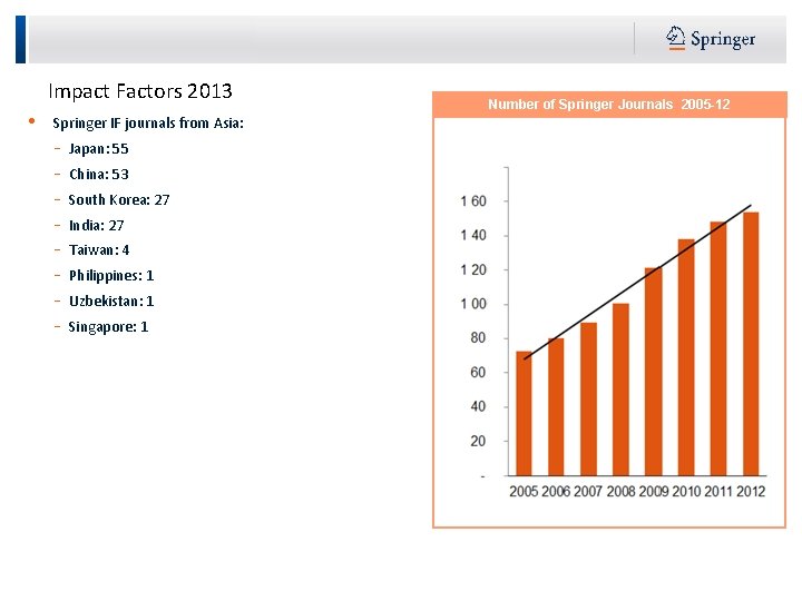 Impact Factors 2013 • Number of Springer Journals 2005 -12 Springer IF journals from