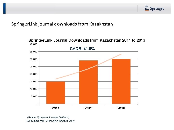 Springer. Link journal downloads from Kazakhstan Springer. Link Journal Downloads from Kazakhstan 2011 to