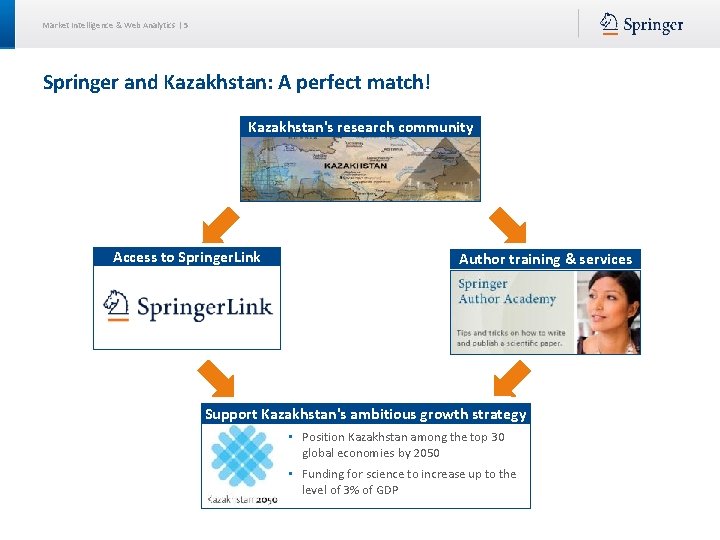 Market Intelligence & Web Analytics | 5 Springer and Kazakhstan: A perfect match! Kazakhstan's