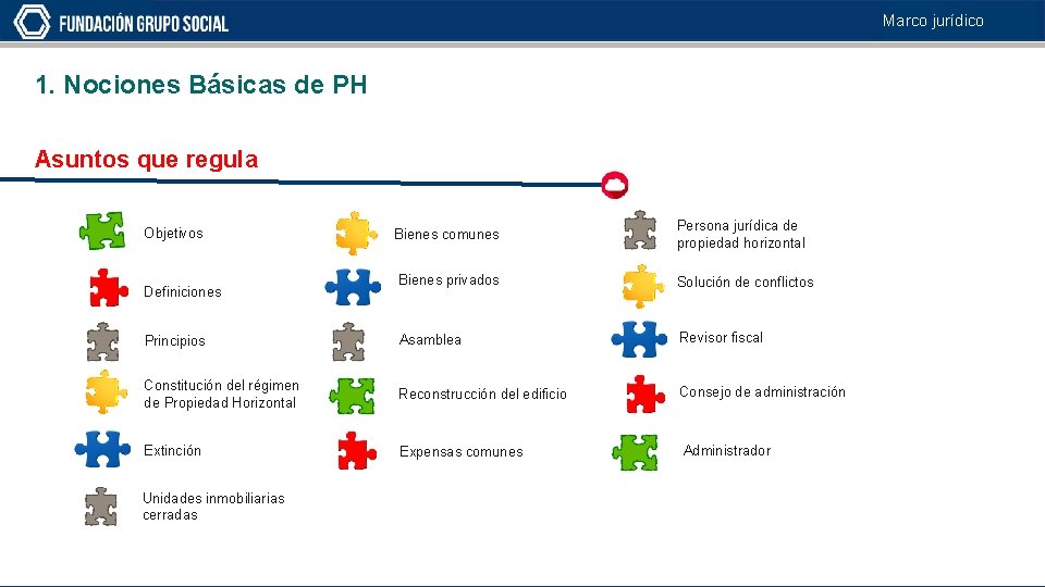 Marco jurídico 1. Nociones Básicas de PH Asuntos que regula Bienes comunes Persona jurídica
