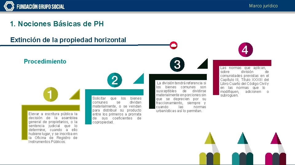 Marco jurídico 1. Nociones Básicas de PH Extinción de la propiedad horizontal Procedimiento Elevar
