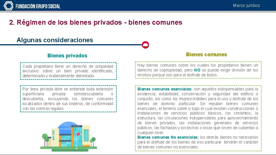 Marco jurídico 2. Régimen de los bienes privados - bienes comunes Algunas consideraciones Bienes