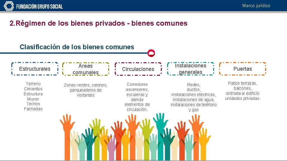 Marco jurídico 2. Régimen de los bienes privados - bienes comunes Clasificación de los