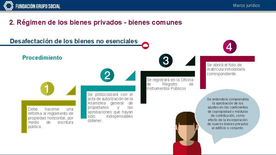 Marco jurídico 2. Régimen de los bienes privados - bienes comunes Desafectación de los