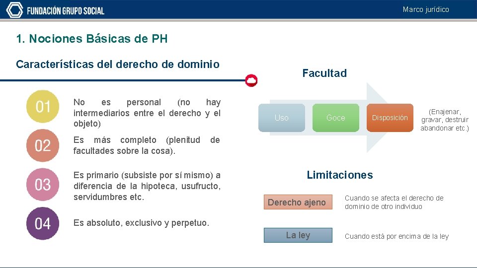Marco jurídico 1. Nociones Básicas de PH Características del derecho de dominio No es