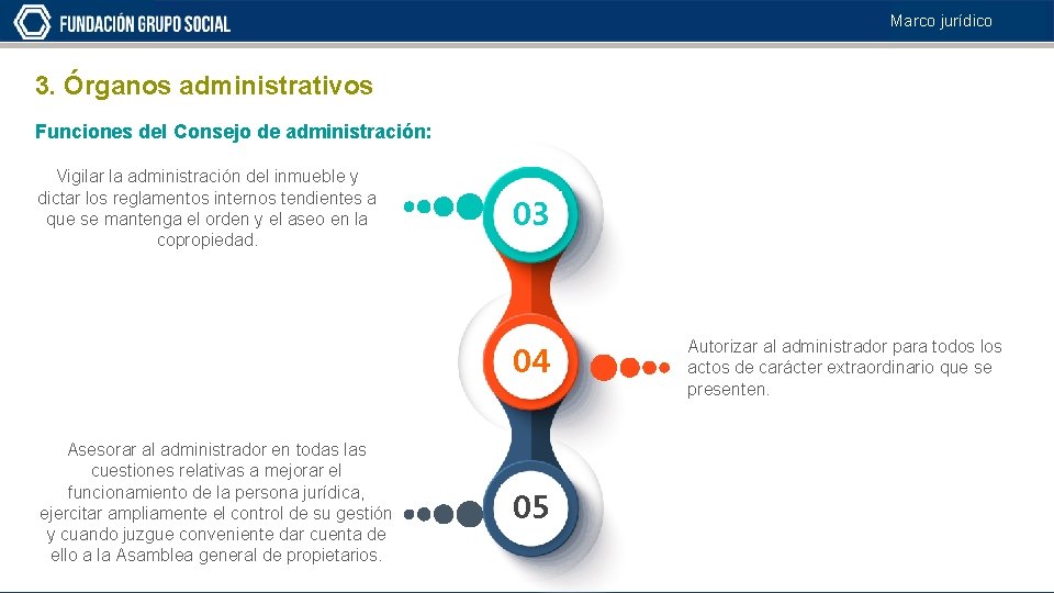 Marco jurídico 3. Órganos administrativos Funciones del Consejo de administración: Vigilar la administración del