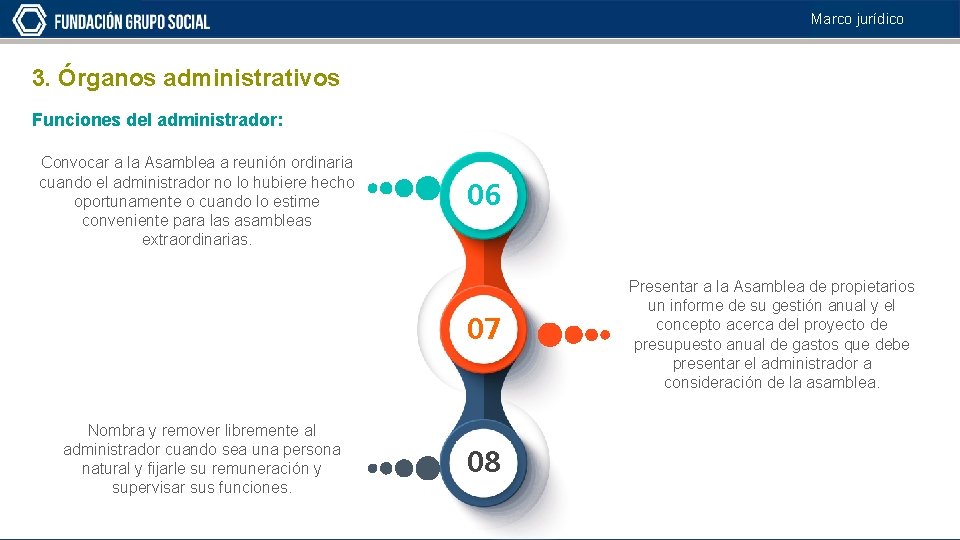 Marco jurídico 3. Órganos administrativos Funciones del administrador: Convocar a la Asamblea a reunión