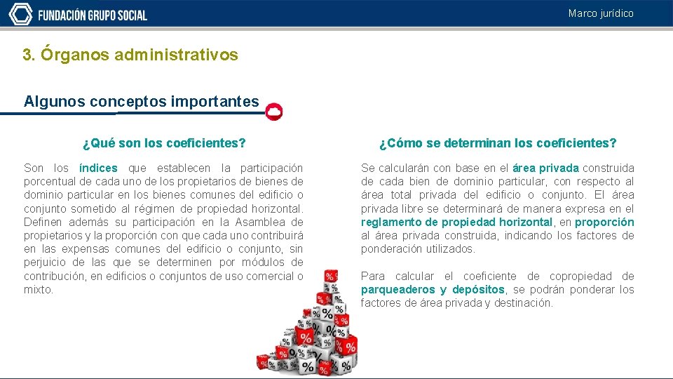 Marco jurídico 3. Órganos administrativos Algunos conceptos importantes ¿Qué son los coeficientes? ¿Cómo se
