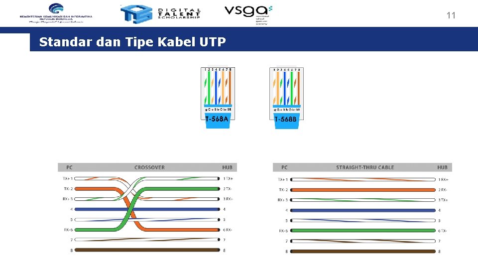 11 Standar dan Tipe Kabel UTP 