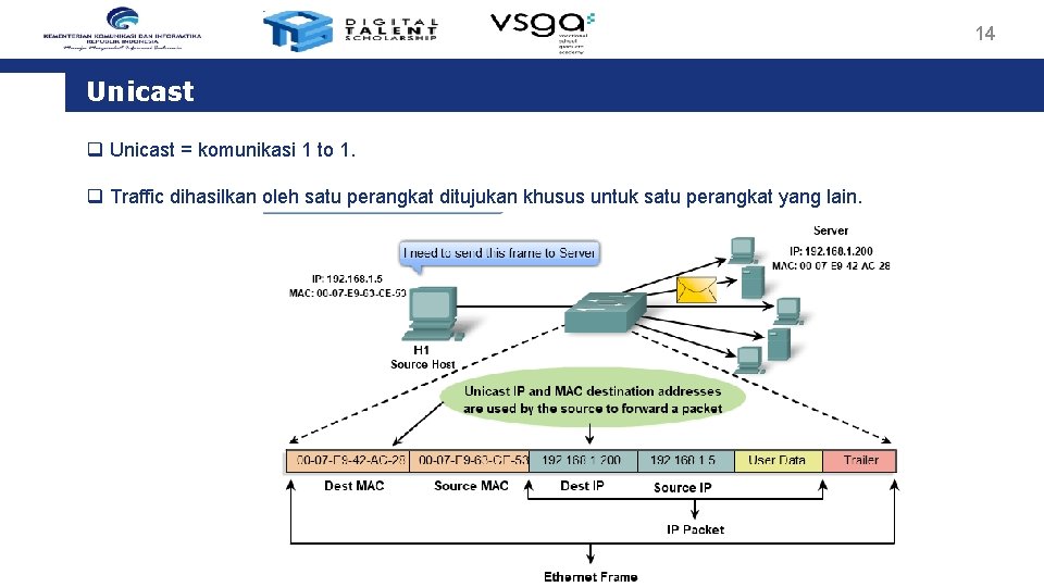 14 Unicast q Unicast = komunikasi 1 to 1. q Traffic dihasilkan oleh satu