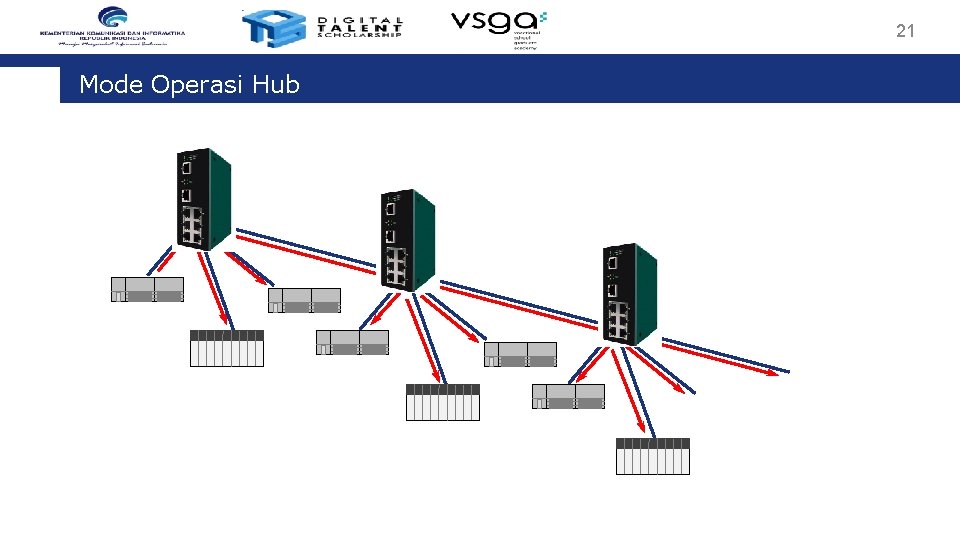 21 Mode Operasi Hub 