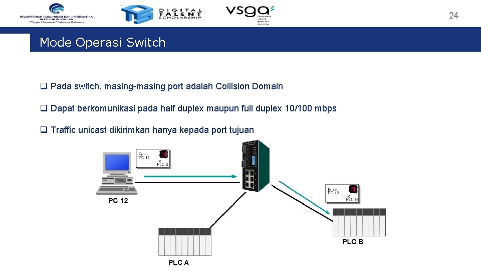 24 Mode Operasi Switch q Pada switch, masing-masing port adalah Collision Domain q Dapat