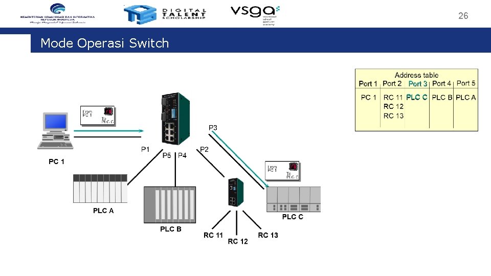 26 Mode Operasi Switch 