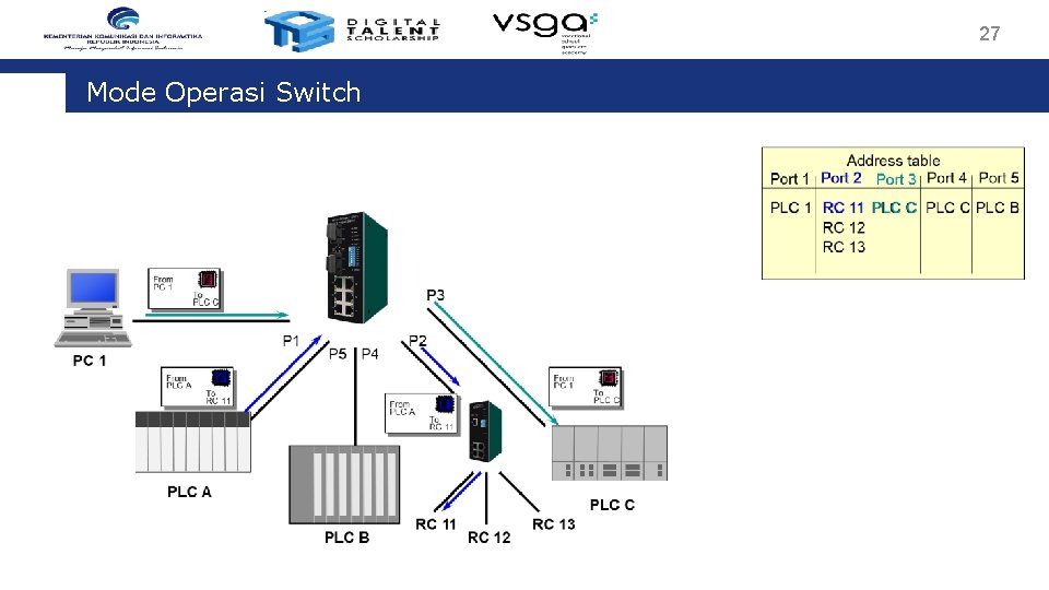 27 Mode Operasi Switch 