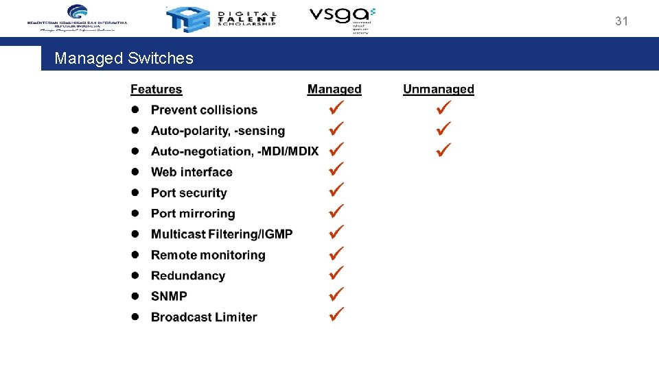 31 Managed Switches 