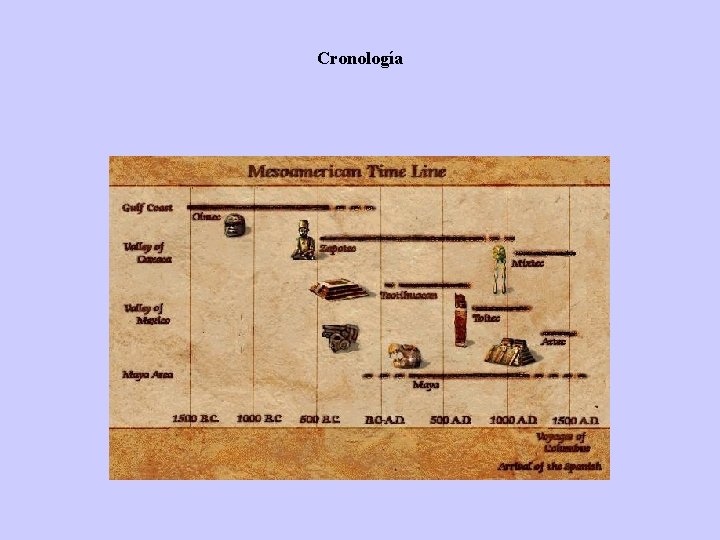 Cronología 