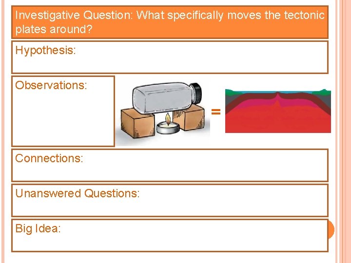 Investigative Question: What specifically moves the tectonic plates around? Hypothesis: You can use an