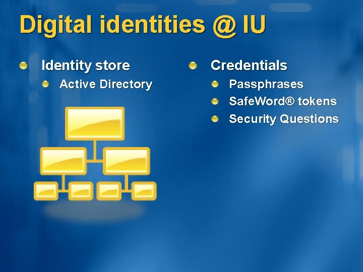 Digital identities @ IU Identity store Active Directory Credentials Passphrases Safe. Word® tokens Security