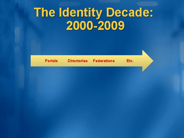 The Identity Decade: 2000 -2009 Portals Directories Federations Etc. 