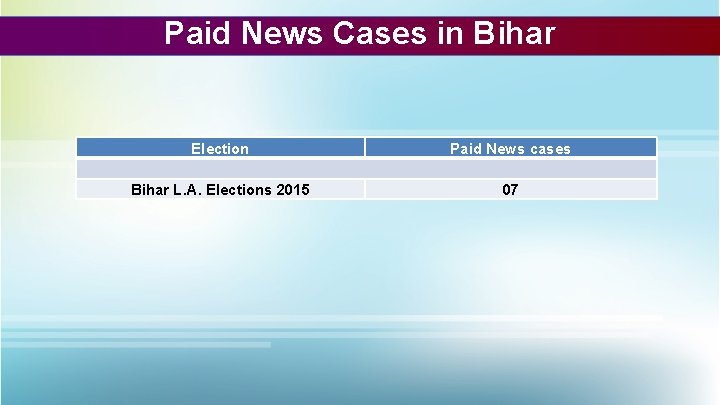 Paid News Cases in Bihar Election Paid News cases Bihar L. A. Elections 2015