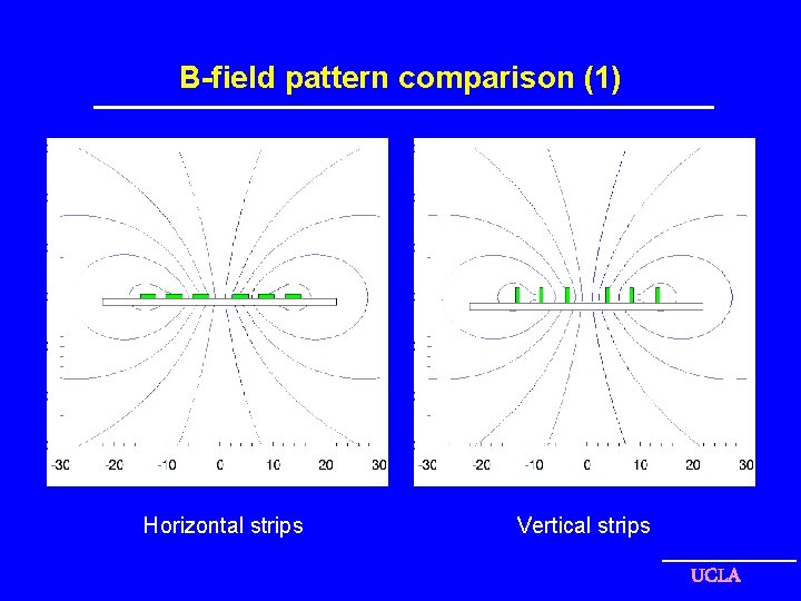 B-field pattern comparison (1) Horizontal strips Vertical strips UCLA 