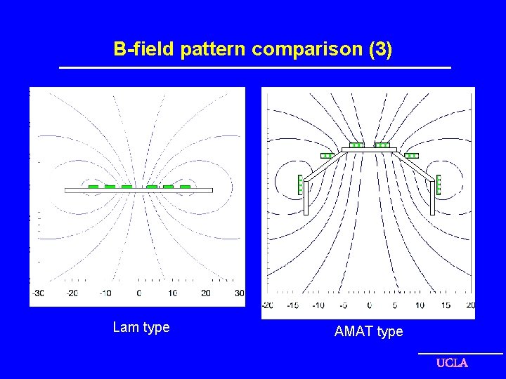 B-field pattern comparison (3) Lam type AMAT type UCLA 