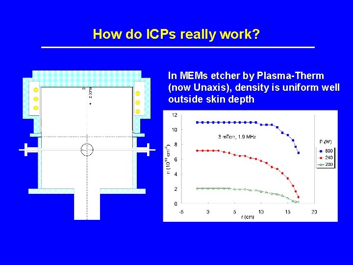 How do ICPs really work? In MEMs etcher by Plasma-Therm (now Unaxis), density is