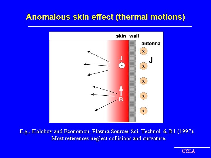 Anomalous skin effect (thermal motions) E. g. , Kolobov and Economou, Plasma Sources Sci.