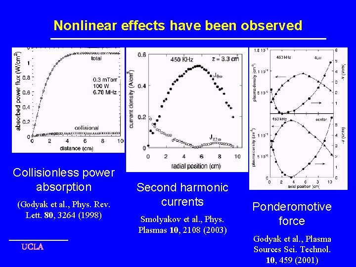 Nonlinear effects have been observed Collisionless power absorption (Godyak et al. , Phys. Rev.