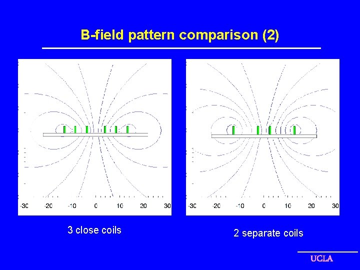 B-field pattern comparison (2) 3 close coils 2 separate coils UCLA 