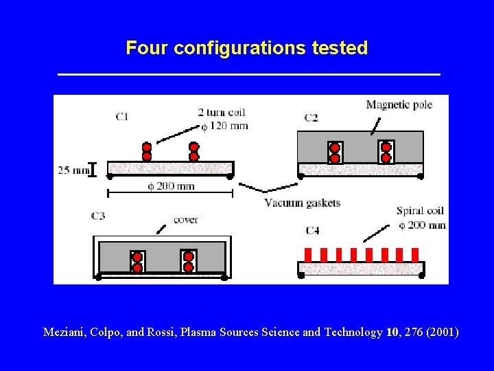 Four configurations tested Meziani, Colpo, and Rossi, Plasma Sources Science and Technology 10, 276