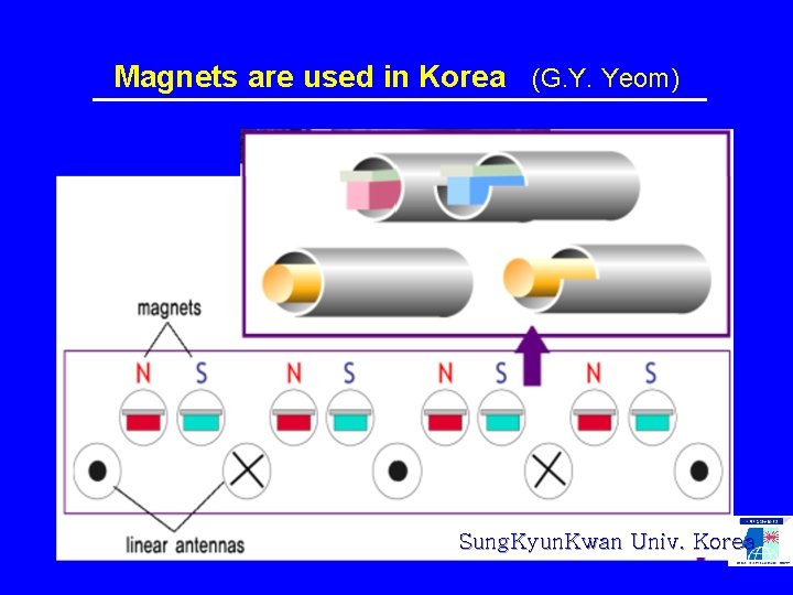 Magnets are used in Korea (G. Y. Yeom) Sung. Kyun. Kwan Univ. Korea 