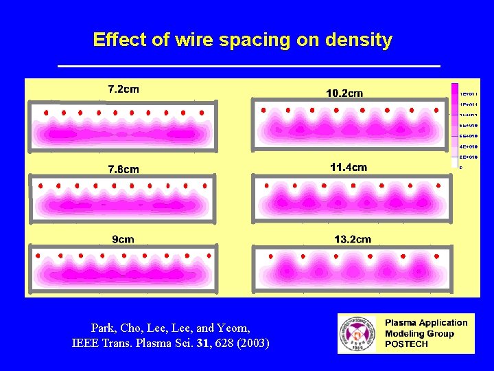 Effect of wire spacing on density Park, Cho, Lee, and Yeom, IEEE Trans. Plasma