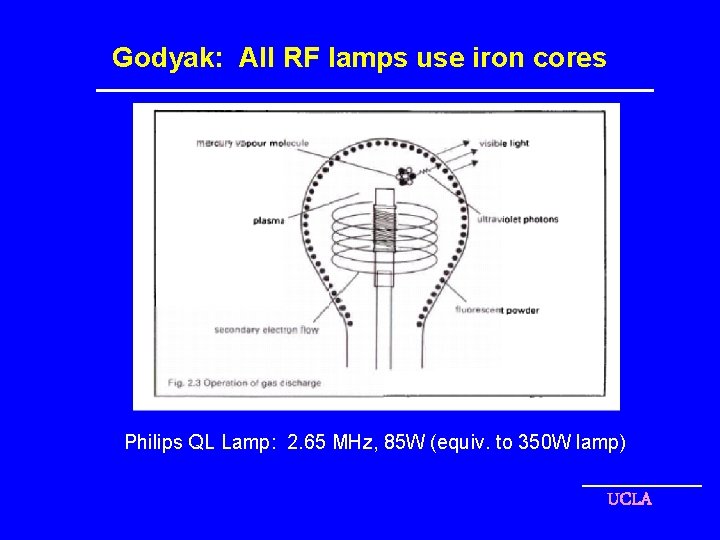 Godyak: All RF lamps use iron cores Philips QL Lamp: 2. 65 MHz, 85