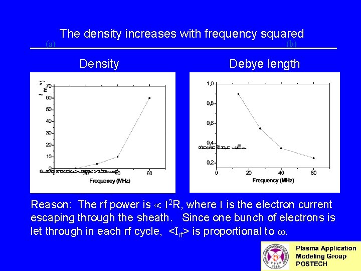 (a) The density increases with frequency squared (b) Density Debye length (c) (d) Reason: