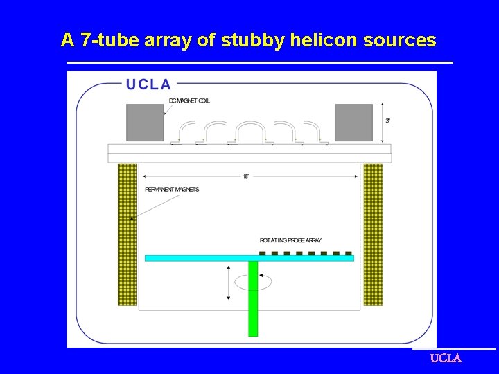 A 7 -tube array of stubby helicon sources UCLA 