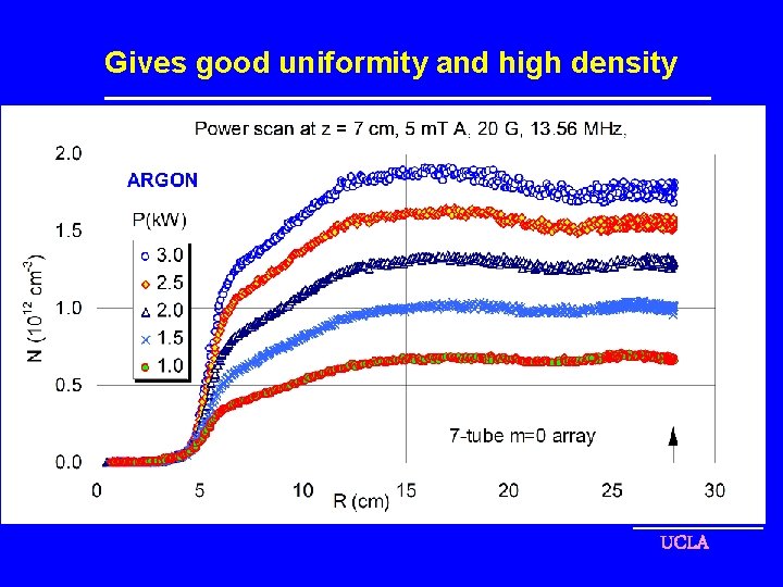 Gives good uniformity and high density UCLA 