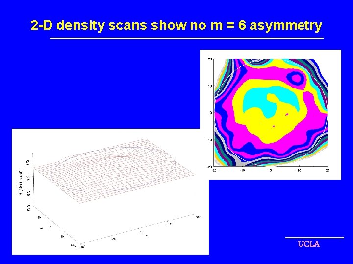 2 -D density scans show no m = 6 asymmetry UCLA 